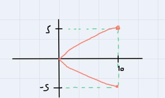 Graph the inverse of the function then determine if the inverse is a function-example-1