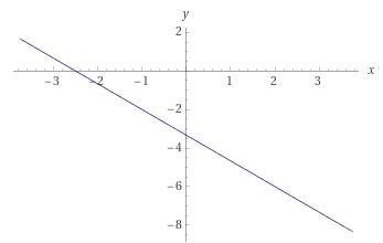 Plot three points for the line and graph the line. Points (-4, 2)slope -4/3-example-1