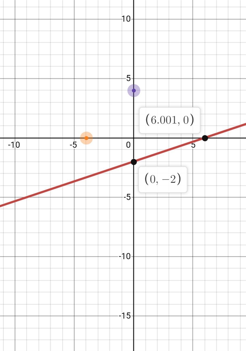 Find three pointsthen plot them on thegraph.x-3y=6-example-1