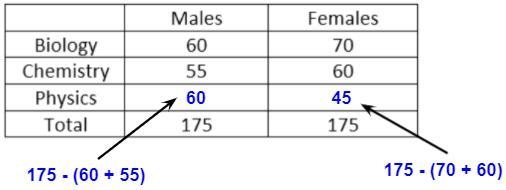 Question 8 (2 points)Given the table below, determine the probability of selecting-example-2