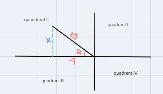 Given cos theta= -7/25 and theta lies in quadrant II Find tan 2 theta-example-1