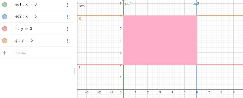 Sketch the region enclosed by the lines x = 0, x = 6, y = 2, and y = 6. Find the area-example-1