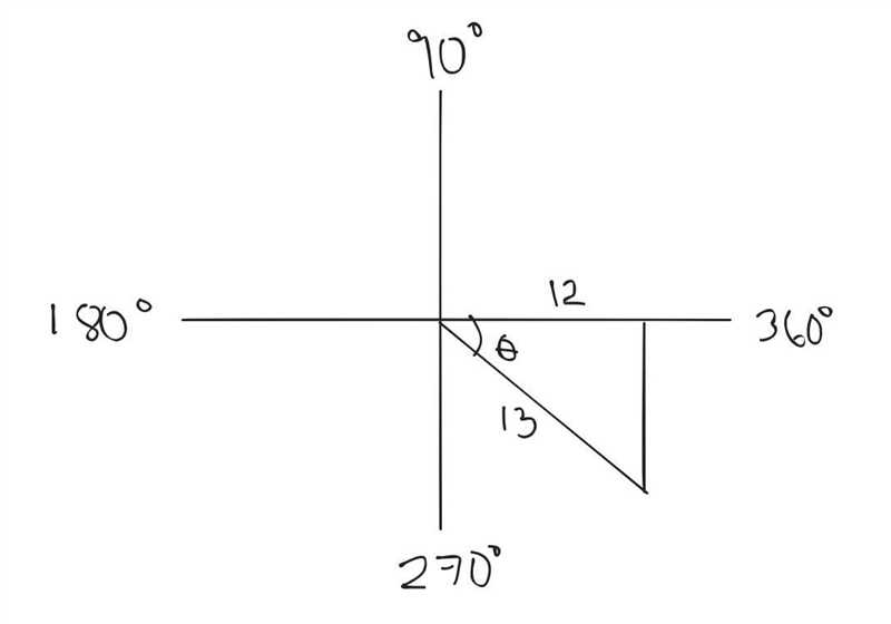 If 13 cos Θ = 12 and 180° < Θ < 360 calculate without the use of a calculator-example-1