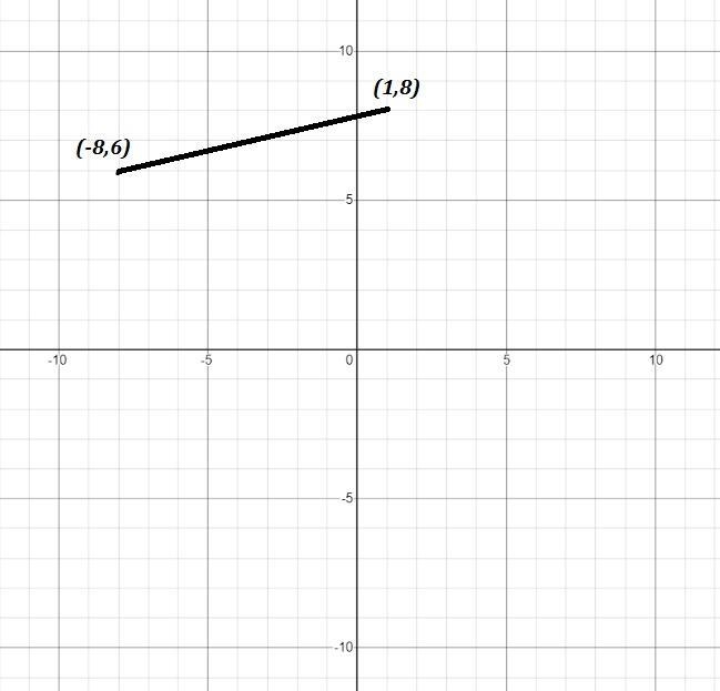 3) Determine the coordinates of the points needed. Then find the distance and the-example-1