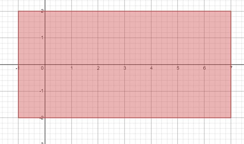 May I please get help with the graphing and finding out weather it is a square, rectangle-example-2