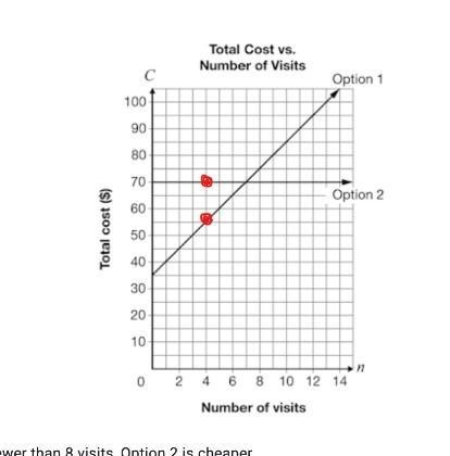 An amusement park offers two options for entrance, as shown on the graph below. Which-example-1