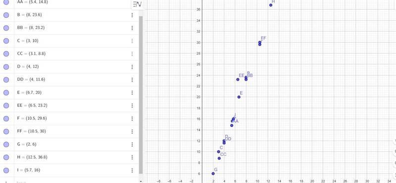 I need to plot the diagonal and perimeter values from the table I need help with this-example-1