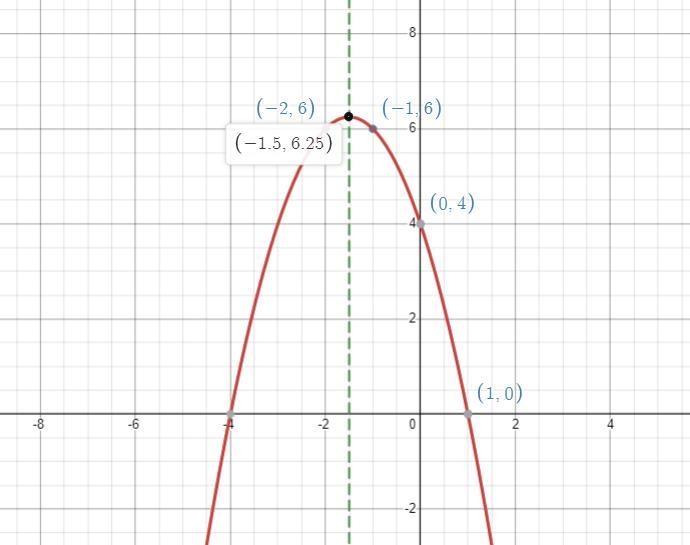 Consider the quadratic function.What are the x-intercepts and y-intercept?What is-example-2