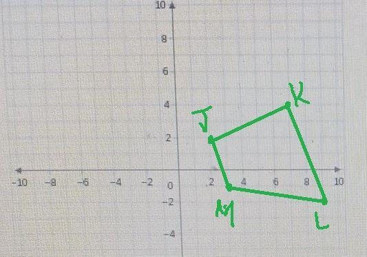 Draw the figure and its reflection in the y-axis. Identify the coordinates of the-example-1