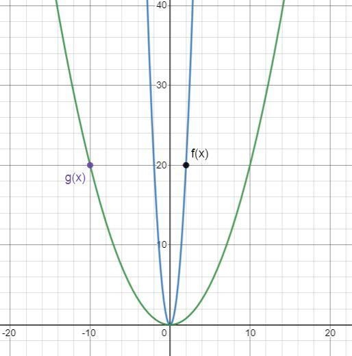 Select the statement that explains one difference between the graphs-example-1