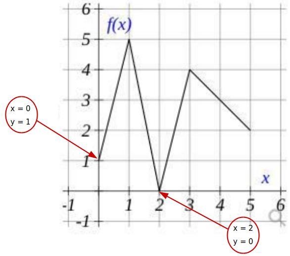 Can somebody explain this to-example-1