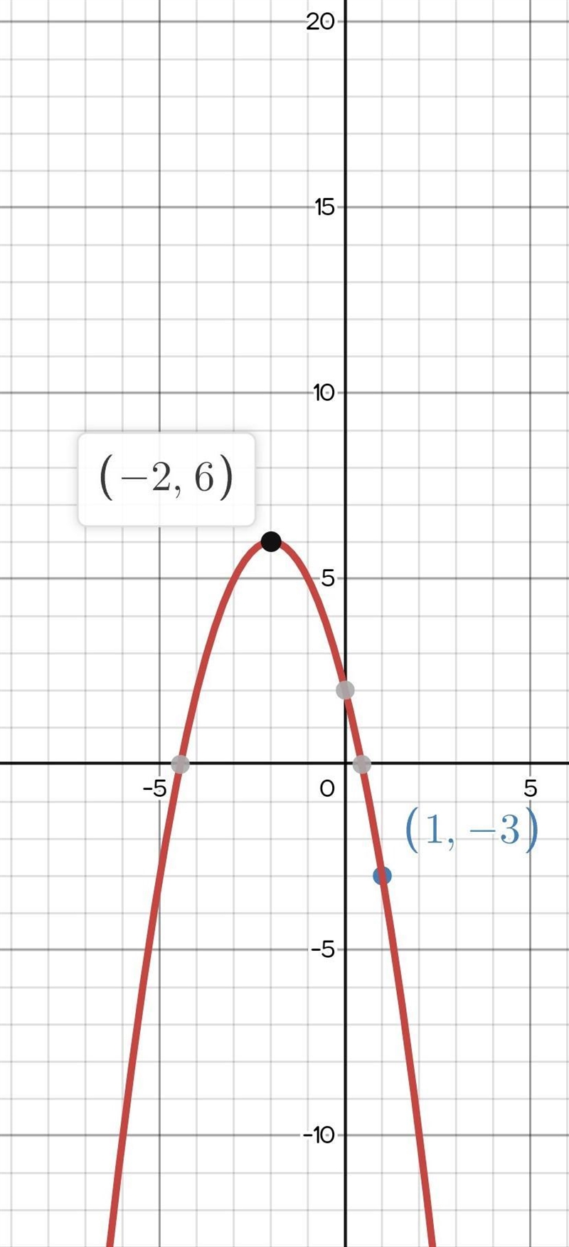 NO LINKS!!! Find the equation of the PARABOLA with a vertex at (-2, 6) and passing-example-1