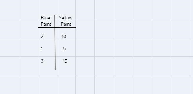 When you mix two colors of paint in equivalent ratios, the resulting color is always-example-1