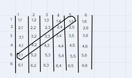 If two fair dice are tossed once, what is the probability of not getting a sum of-example-1