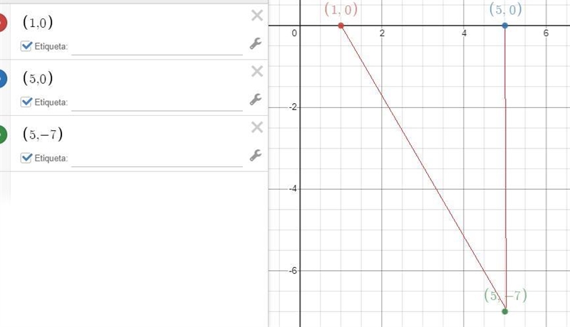 Given B(1,0), A(5,0) and E( 5, -7). Sketch a graph and find the perimeter of thePolygon-example-1