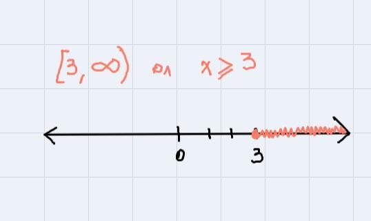 it's a graph, I need help with the first one to understand how to do the rest. Please-example-1