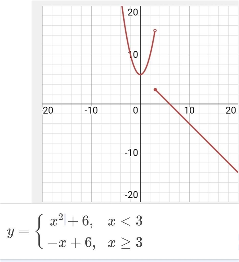 Which function is graphed?-example-1