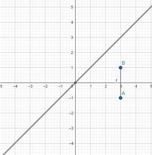 Graph AB with endpoints A(3,-1) and B(3, 1) and its image after a reflection in the-example-1