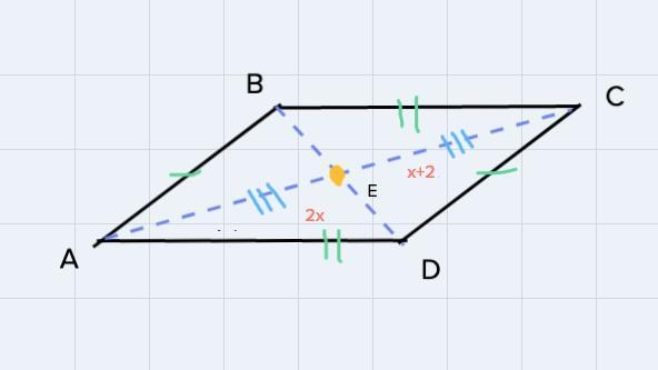 Given parallelogram ABCD, diagonals AC and BD intersect at point E. AE=2x, BE=y+10, CE-example-1