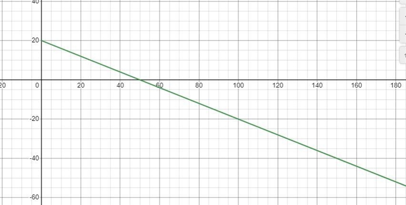 I need help with this question check parts a b and c and answer parts d and e-example-1