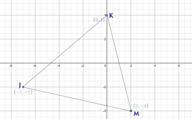 A quadrilateral had vertices J(-7,-2) K(0,4) and M(2,-4). What is the most precise-example-1