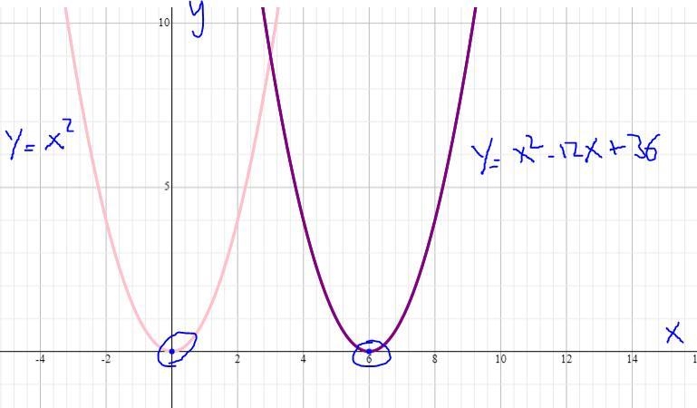 Question 10(Multiple Choice Worth 1 points)(08.05 MC)Functions f(x) and g(x) are shown-example-1