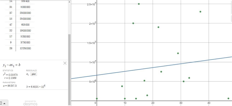 5. The table below describes a sample of 15 players in Major League Baseball, chosen-example-1