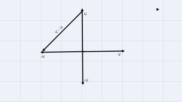 Vectors u and v are shown in the graph.vector u and v share an initial point, vector-example-2