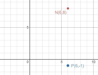 Consider a point, N, located at (6,8). Name thecoordinates of any point that is at-example-1