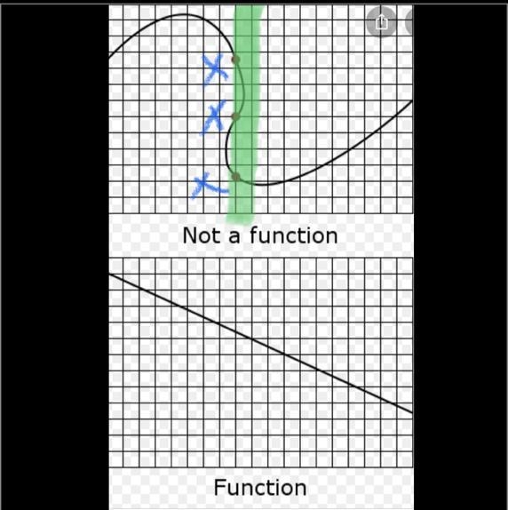 Which of the following represents a function? x -10 -9 0 5 y 19 17 25 19 A value 0 in-example-1