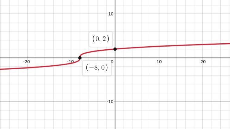 Hello :) Can you help me understand this and break it down for me after solving please-example-1