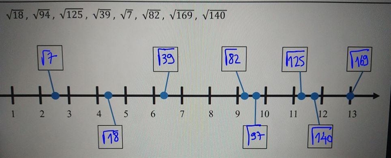 Place the square roots where they would be on a number line-example-2