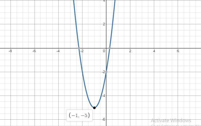 Find the domain and range of a quadratic function in interval notation;3x^2+6x-2-example-1