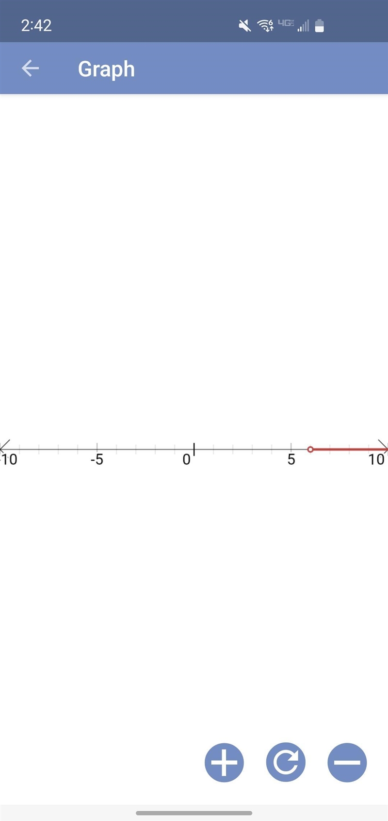 Use the drawing tools to form the correct answer on the number line Graph the solution-example-1