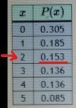 The following table gives the probability distribution of a distribute random variable-example-1