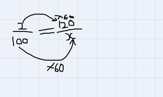 Insert the values given in the problem then scale up or down to find the missing value-example-1