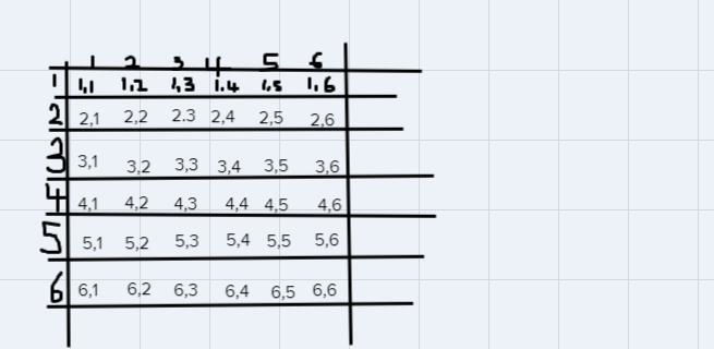 If you roll a dice twice, what is the possibility of getting a number less than 5 on-example-1