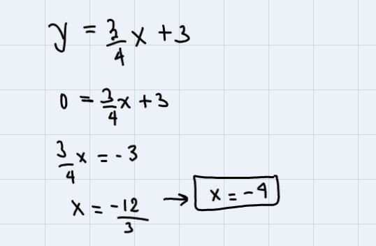 Graph the equation y = 3/4x+3 using the intercepts-example-2