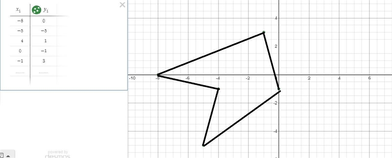 Translate the figure 1 unit right and 4 units up.Draw a vector from the origin 1 unit-example-1