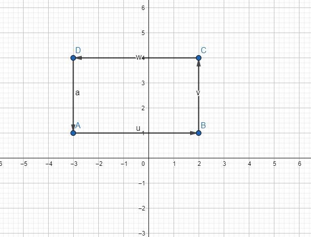 Determine the shape when the following points are graphed one a coordinate plane. A-example-1