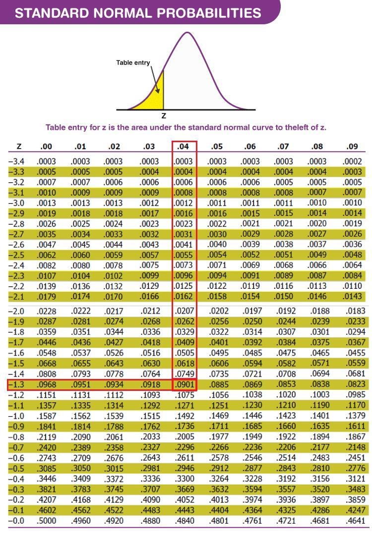 Cook-It rice cooker has a mean time before failure of 42 months with a standard deviation-example-2