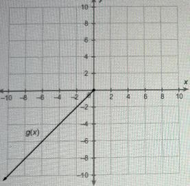 Which description compares the domains of Function A and Function B correctly?-example-1