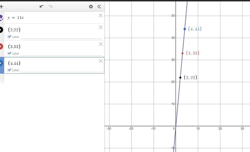 Question 3 (1 point) Use the table below to determine 1) which is the correct graph-example-1