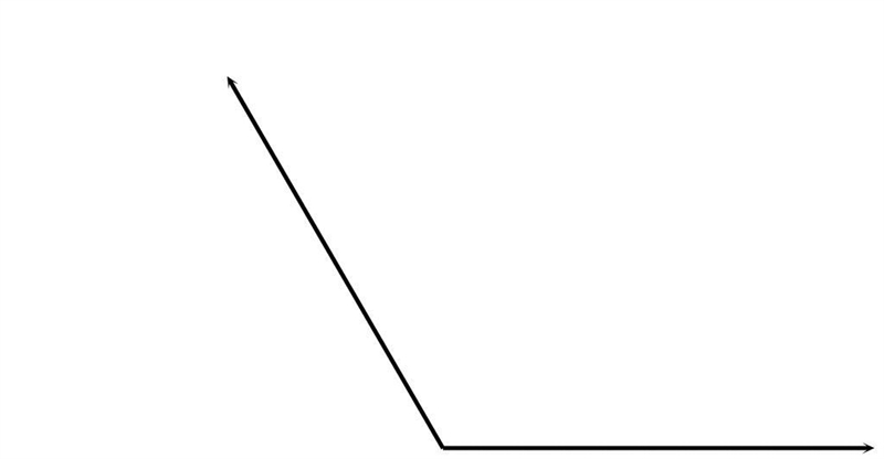 Estimate the measure of ∠BCD to the nearest 10-example-1