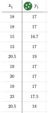 PART ONE: Collecting DataWe will collect data as a whole class.Pair up with one other-example-2