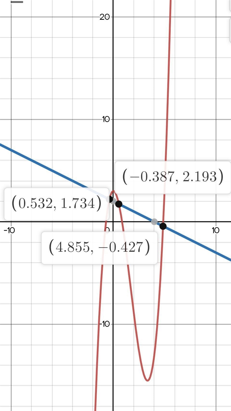 Solve the system of equations. Type in all points of intersection for the two functions-example-2