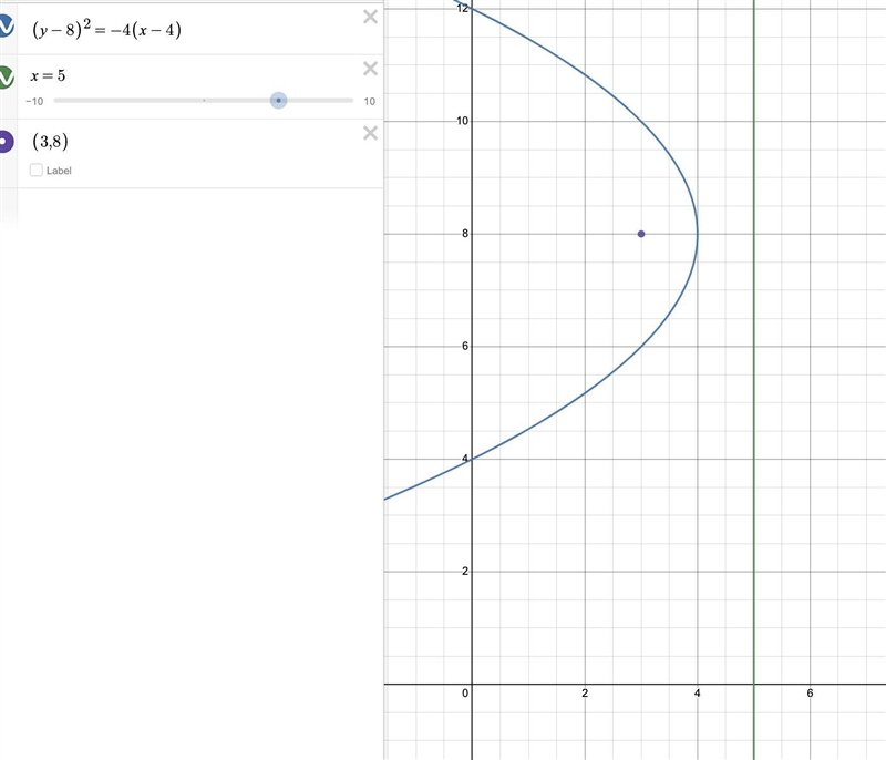 Find the equation for a parabola with a directrix of x=5, and focus of (3, 8).-example-1