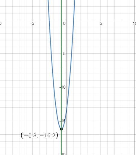 I need a step by step walkthrough on finding the y-coordinate of the vertex of a quadratic-example-2