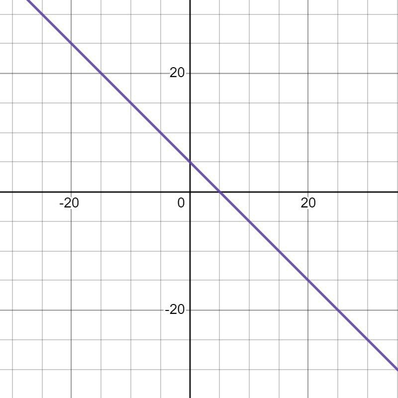 Use the drawing tool(s) to form the correct answer on the provided graph.The graph-example-1