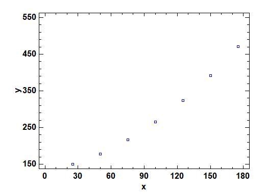 Make a scatter plot of the data below.V25150175100125150178216265323150175392470.4a-example-1